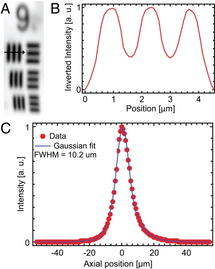 Fig. 3.