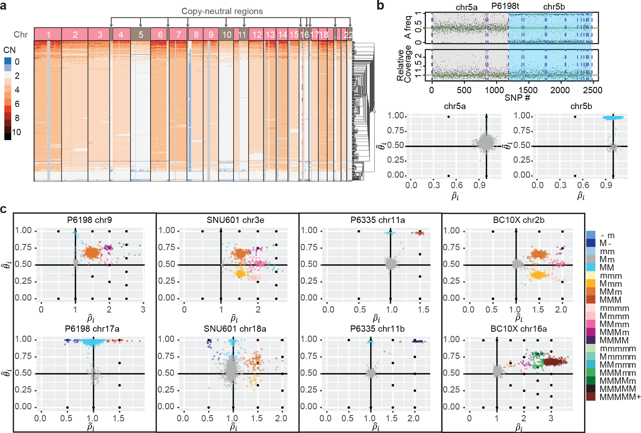 Fig. 3: