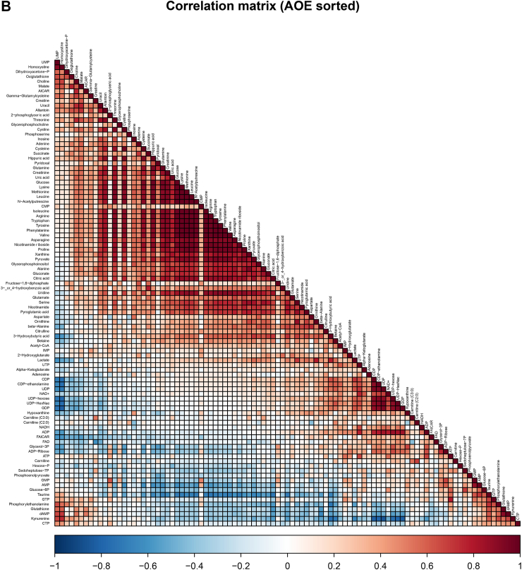 Fig. 4