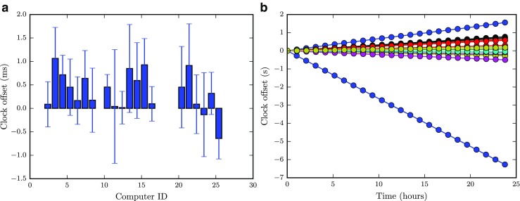 Fig. 3