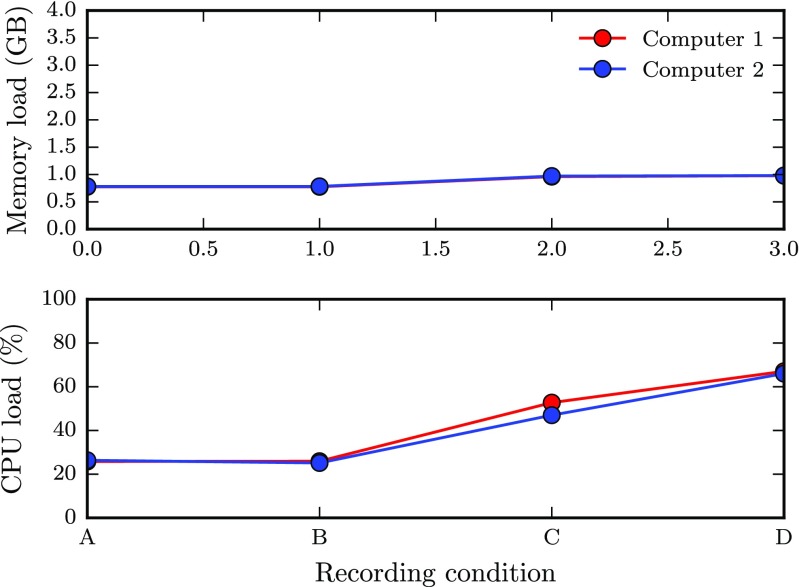 Fig. 4