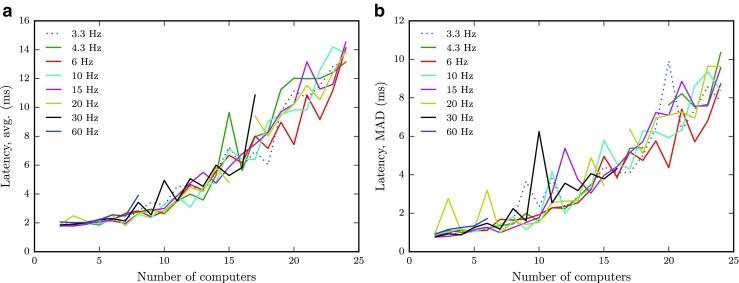 Fig. 7