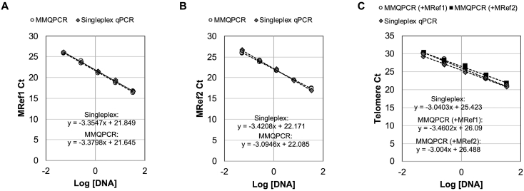 Supplemental Figure S2