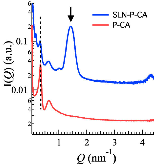 Figure 7