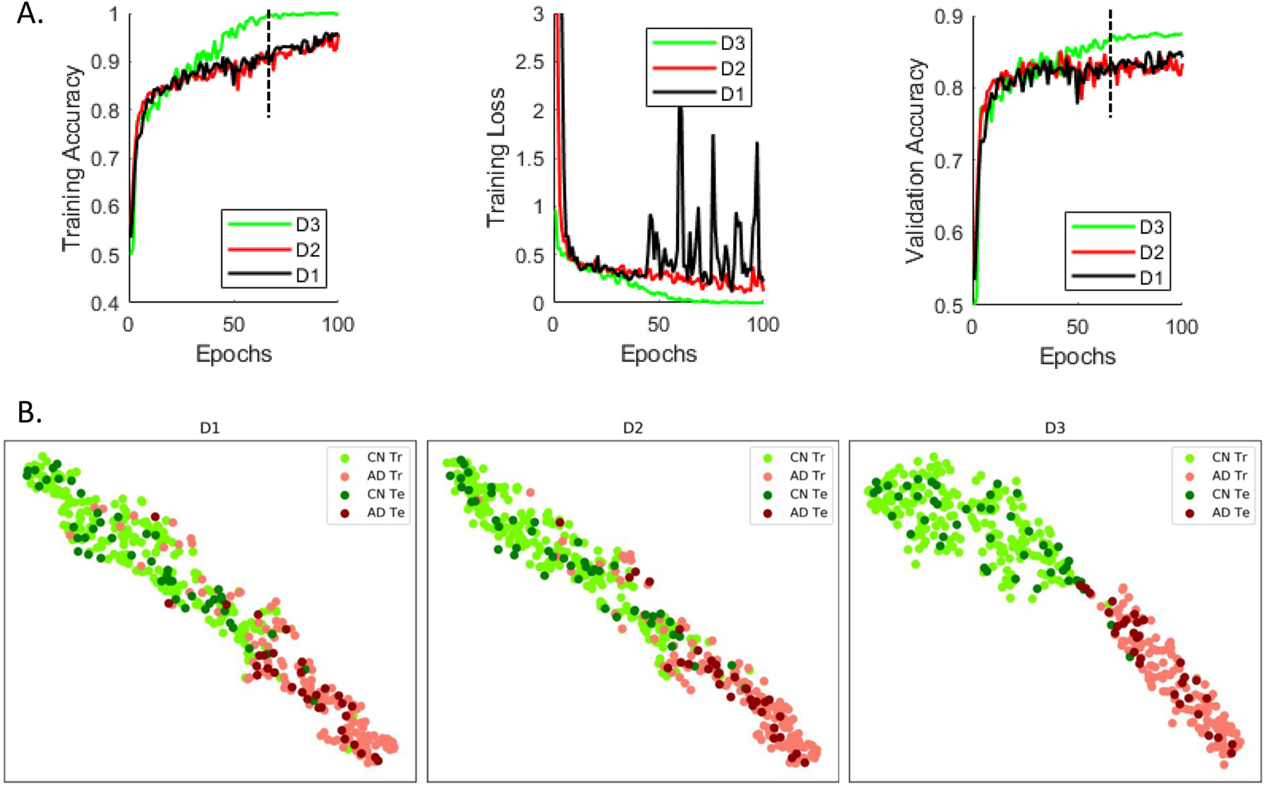 Figure 3: