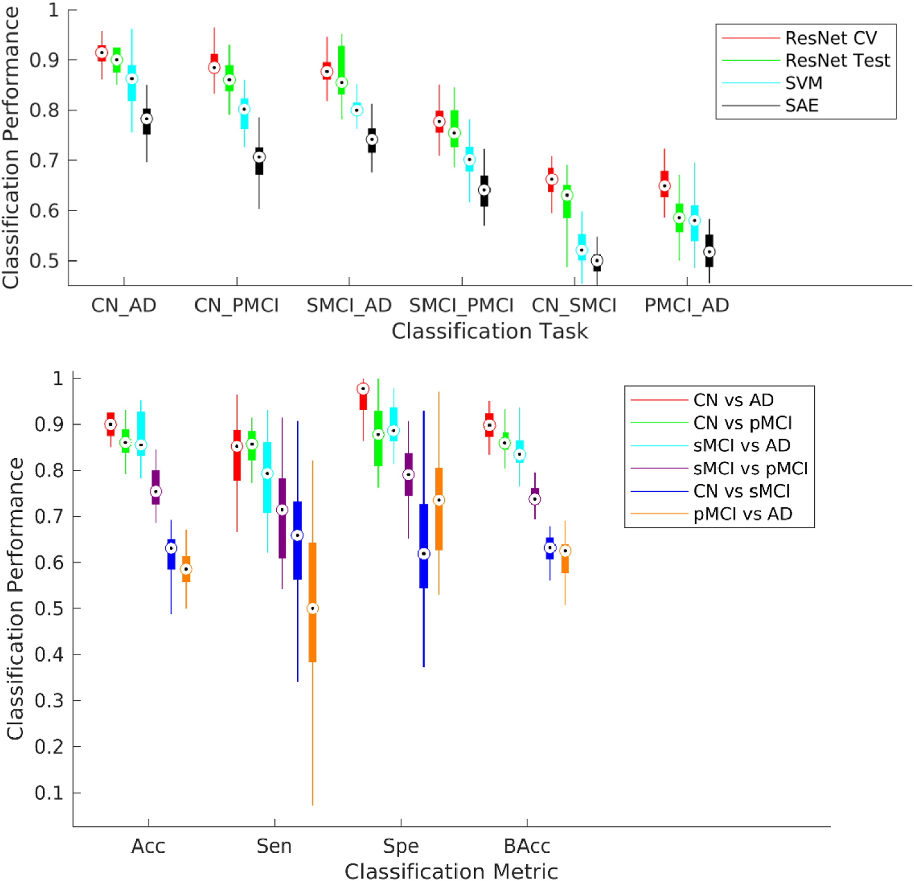 Figure 4: