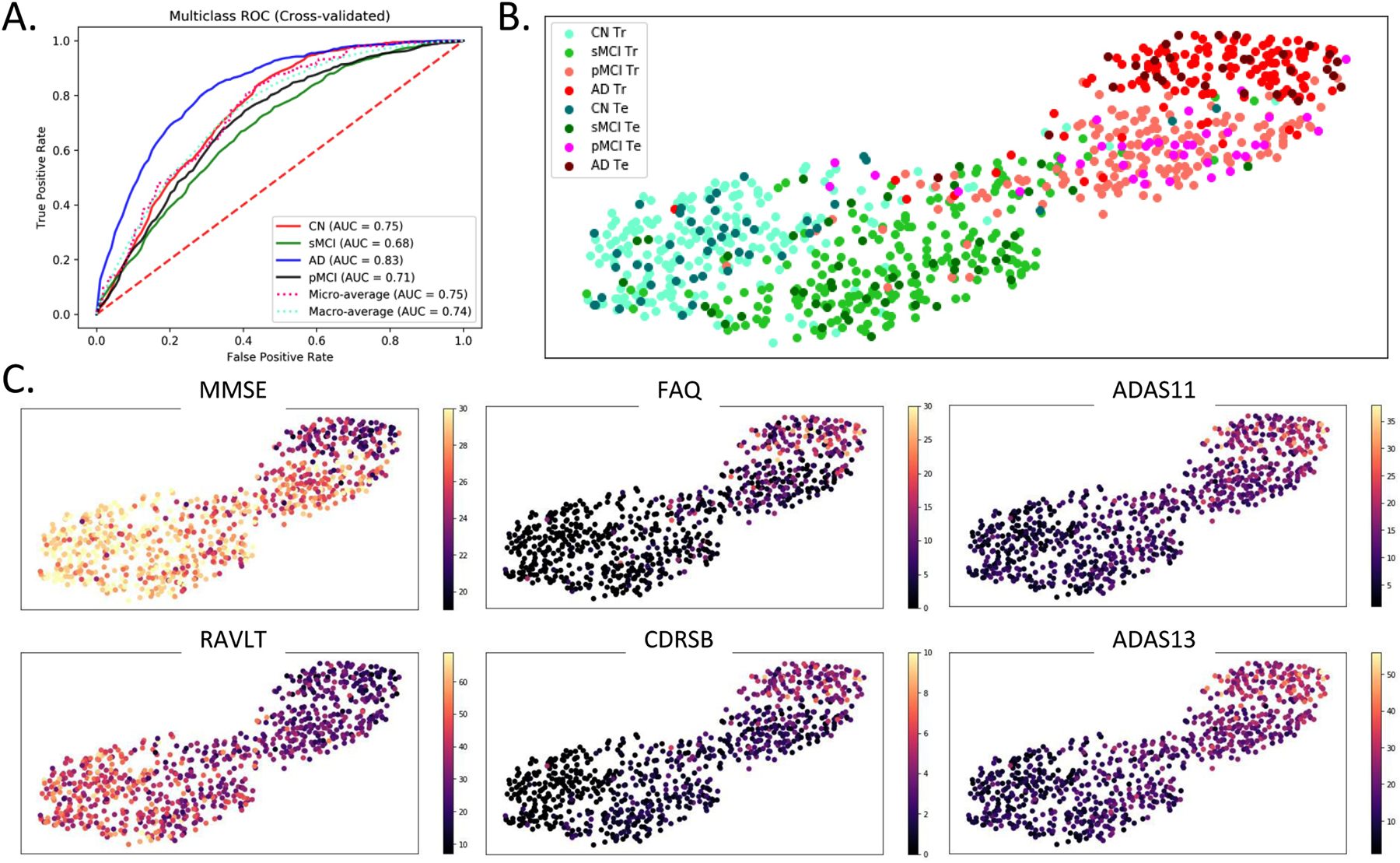 Figure 7: