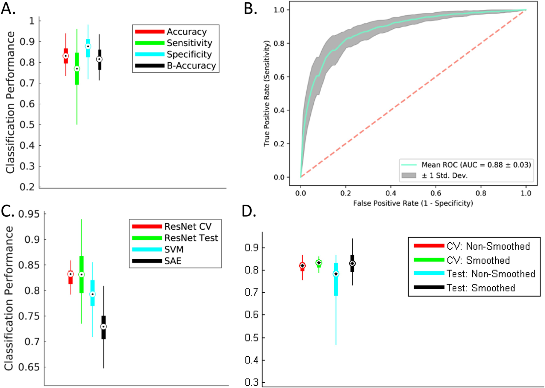 Figure 6: