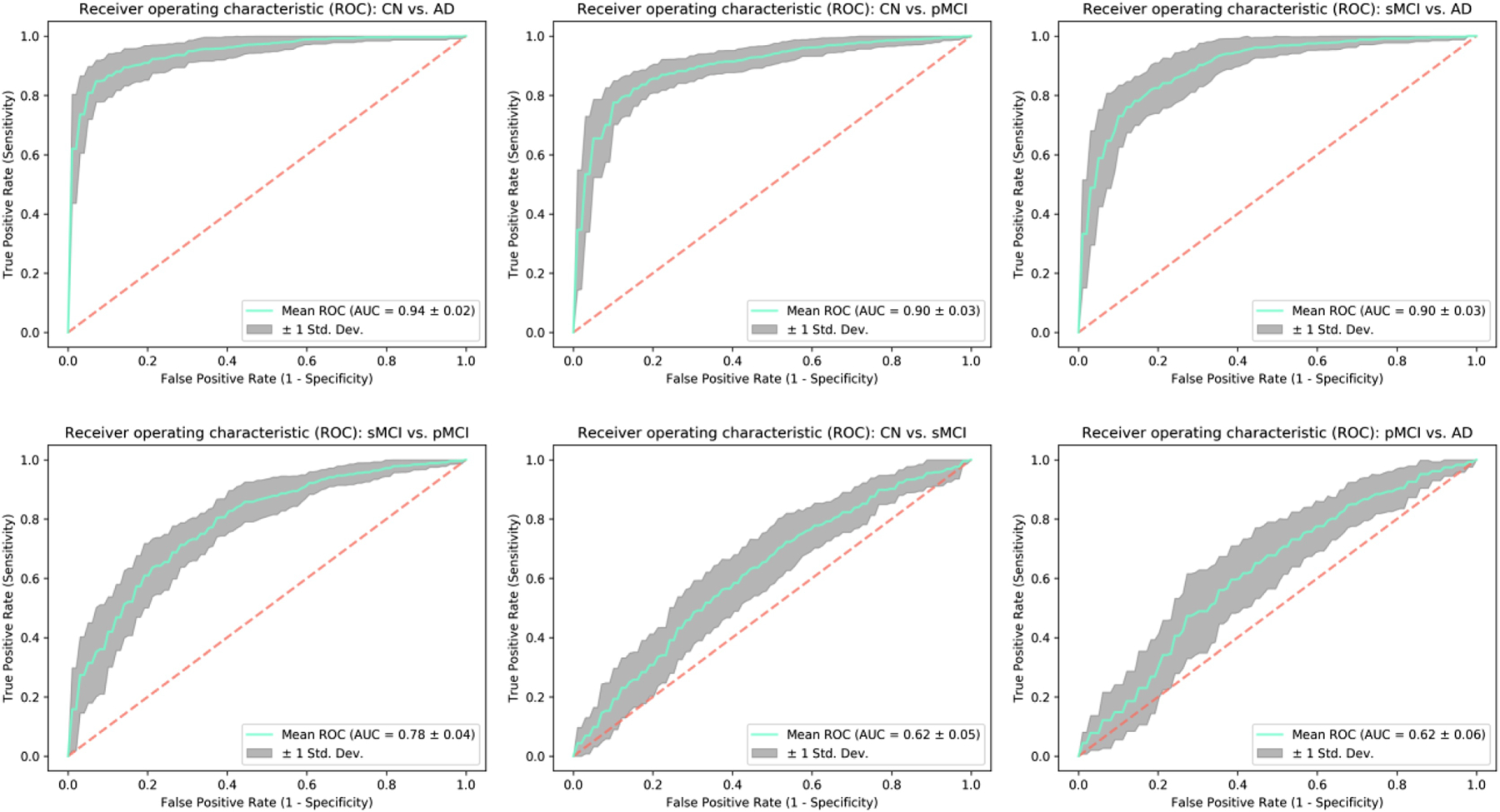 Figure 5: