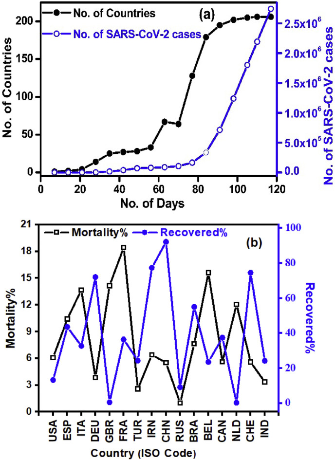 Fig. 1