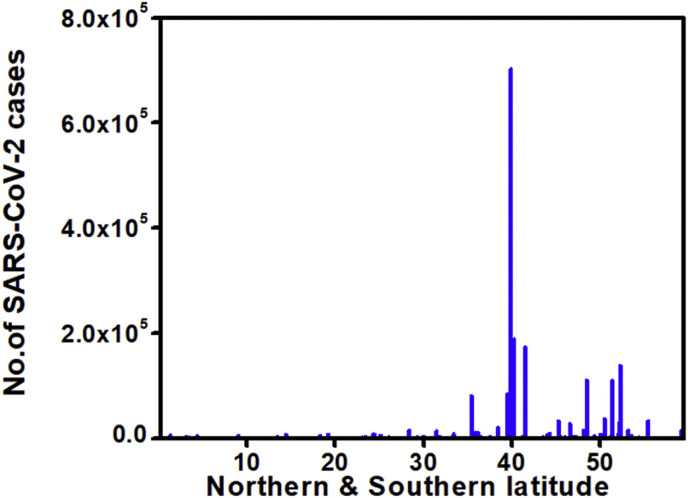 Fig. 4