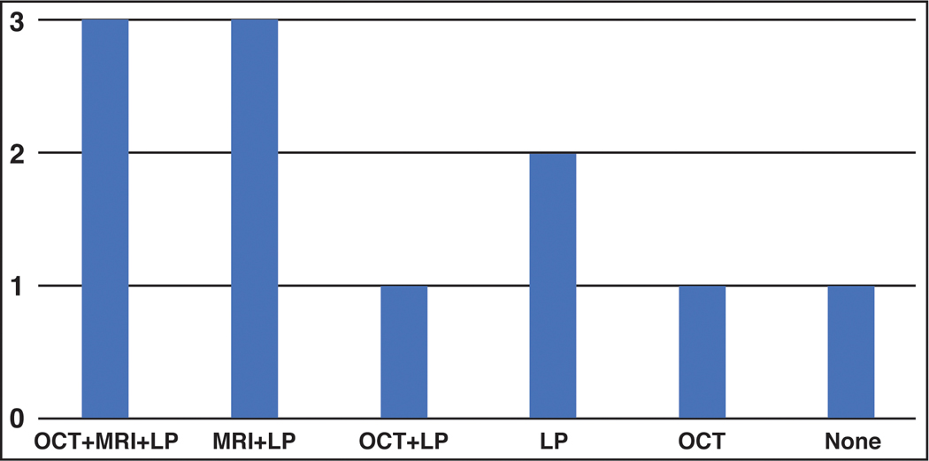 Figure 2: