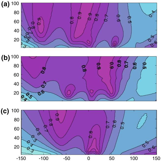 Fig. 9