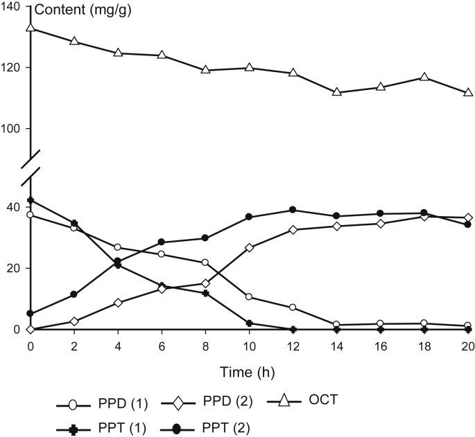 Fig. 2