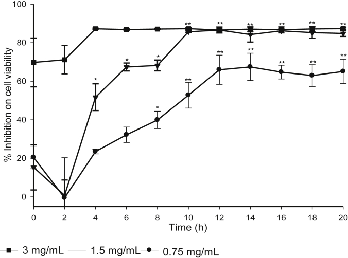 Fig. 3