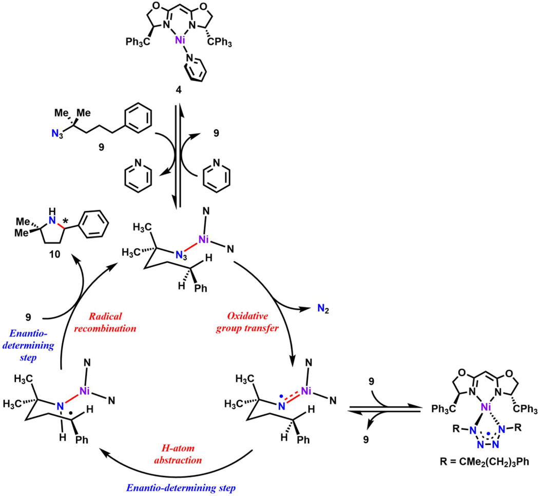 Figure 7.