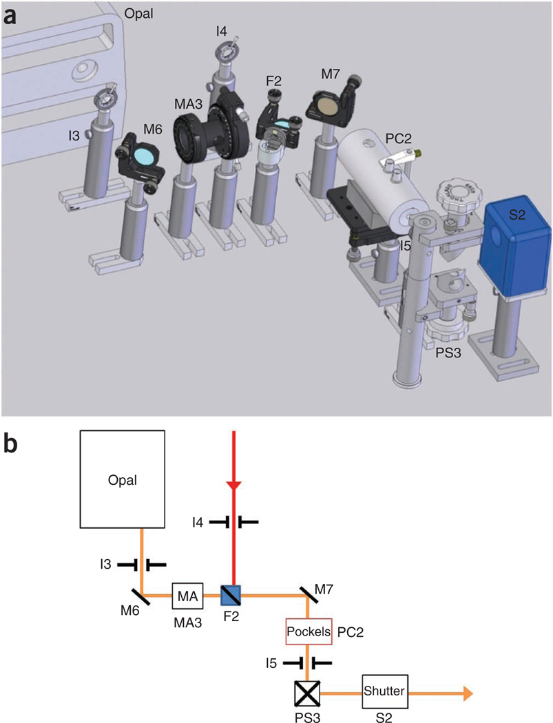 Figure 5