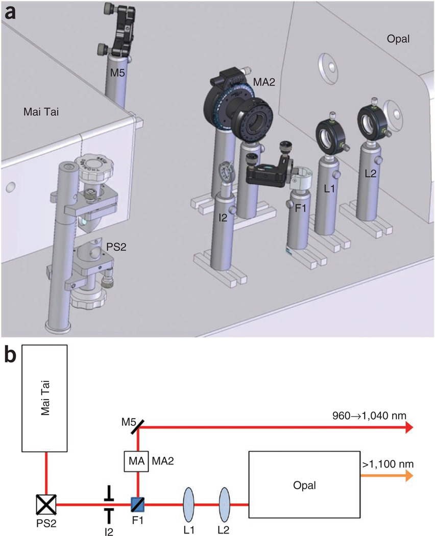 Figure 4