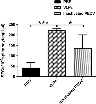 Fig. 4