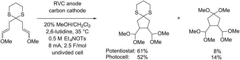 Scheme 3