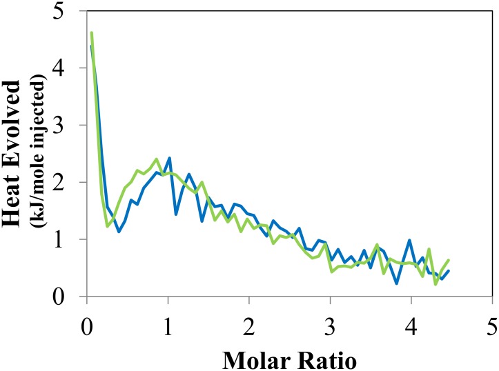 Fig 5