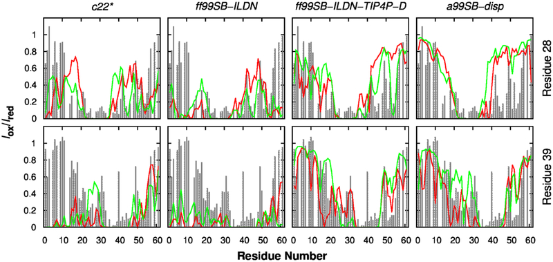 Figure 7.