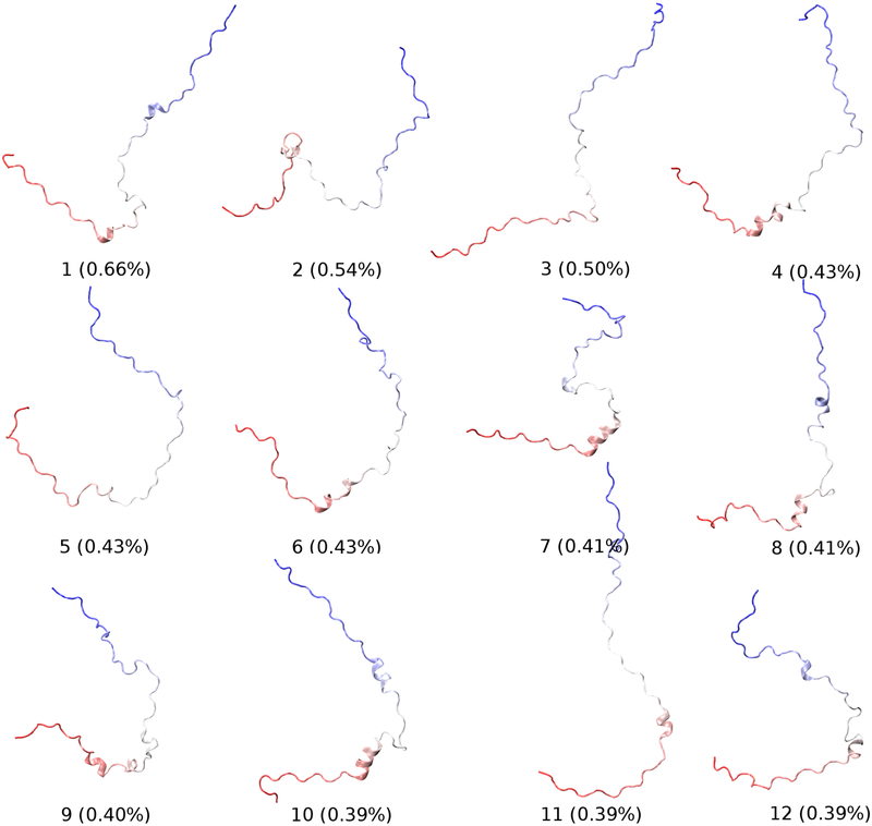 Figure 9.