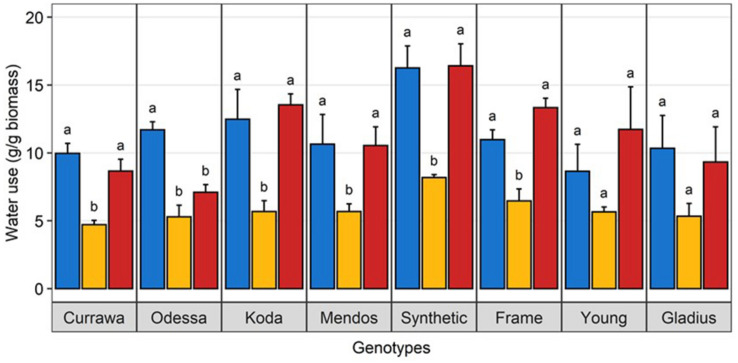 FIGURE 3