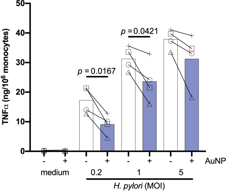 Figure 5