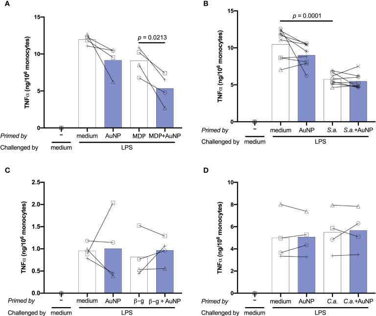 Figure 4