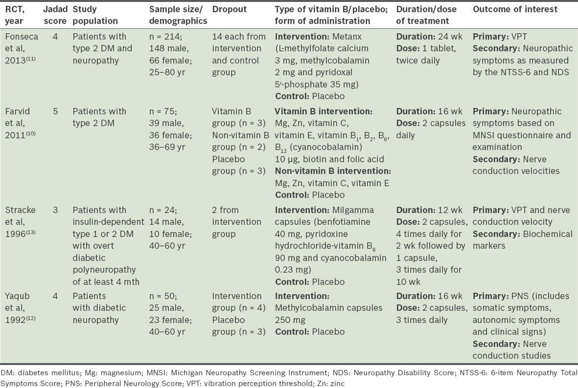 graphic file with name SMJ-57-55-g002.jpg