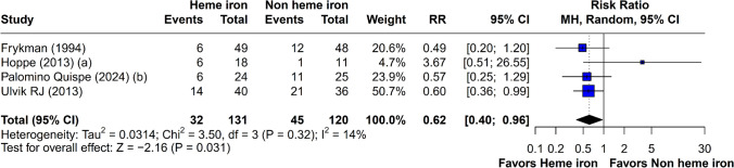 Fig. 6