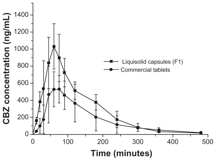 Figure 9