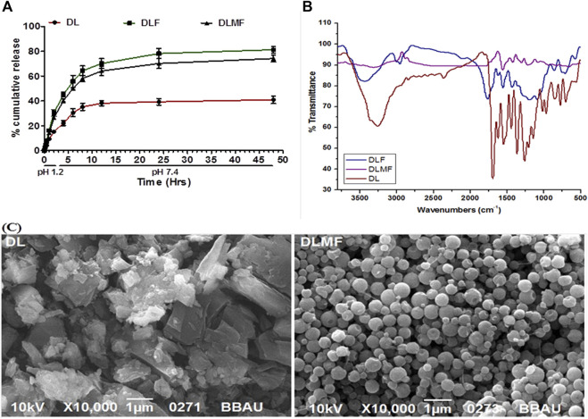 FIGURE 3