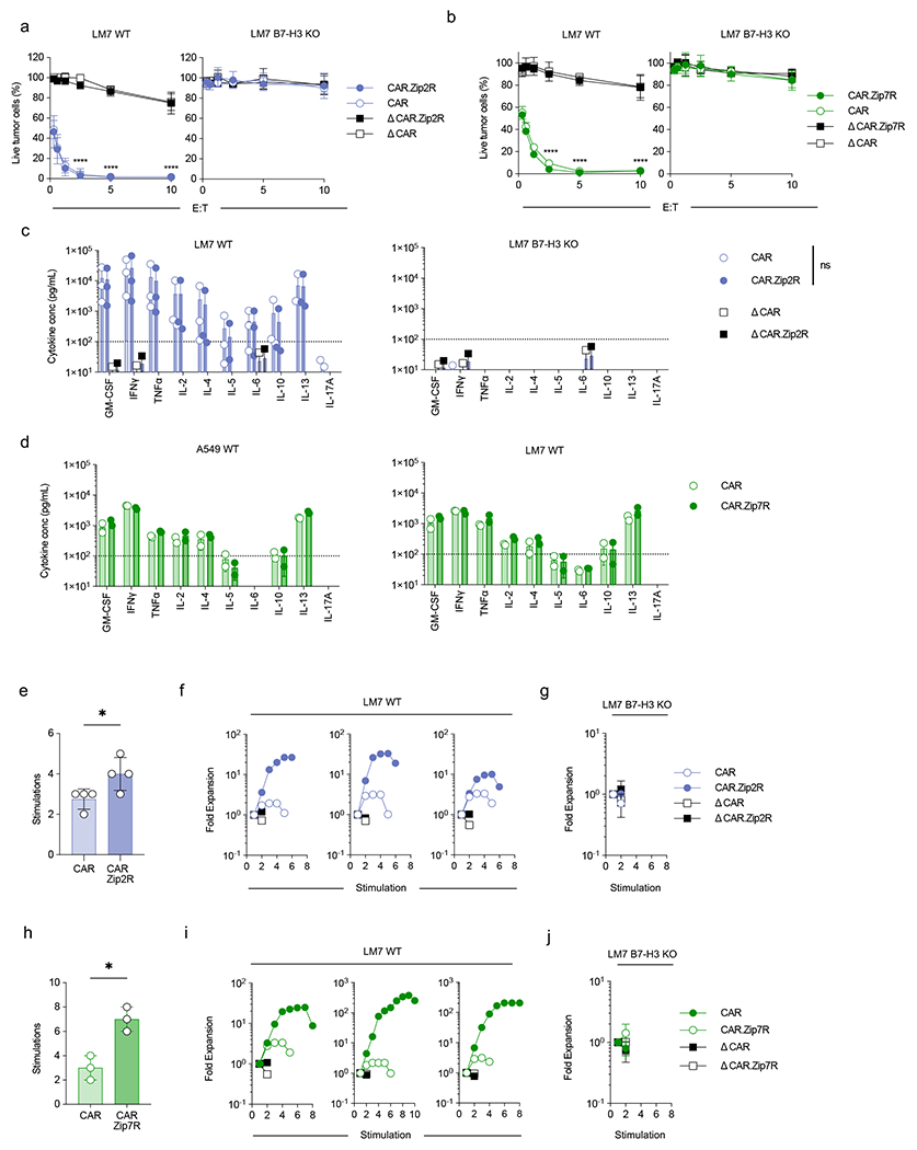 Extended Data Figure 4: