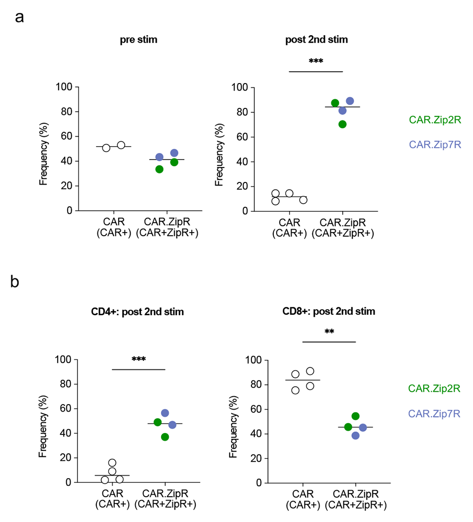 Extended Data Figure 5: