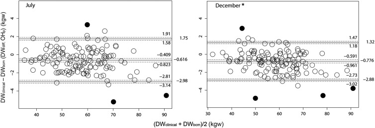 Fig. 2.