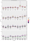 FIG 3