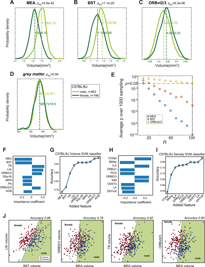 Figure 4—figure supplement 1.