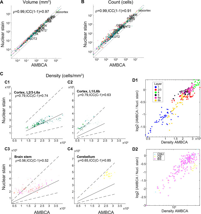 Figure 2—figure supplement 2.