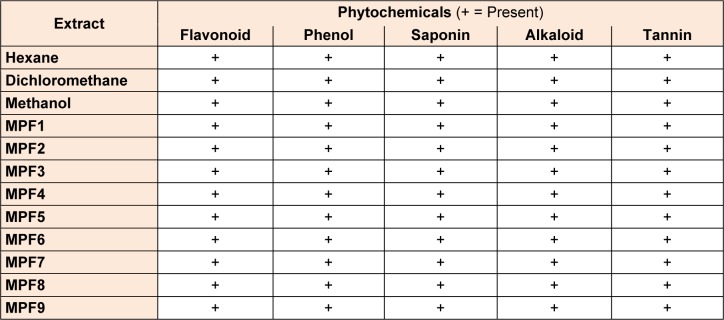 Table 1