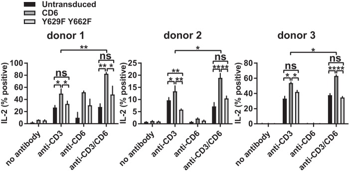 FIG 6