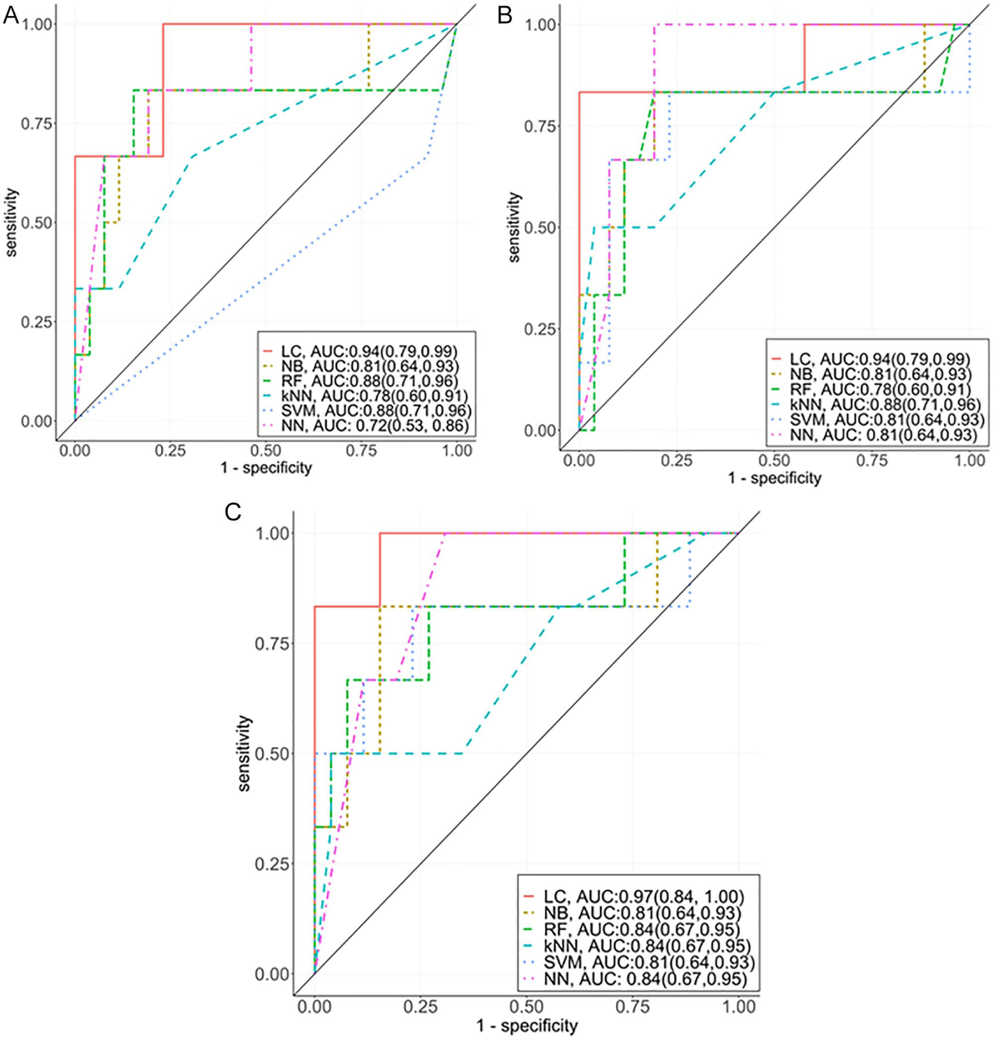 Figure 1.