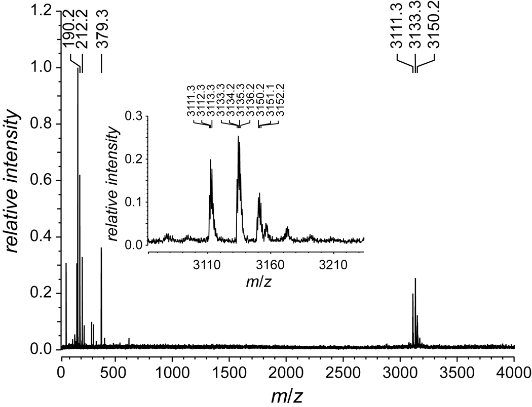 FIGURE 3