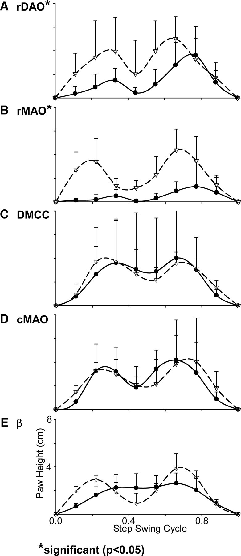 Figure 10.