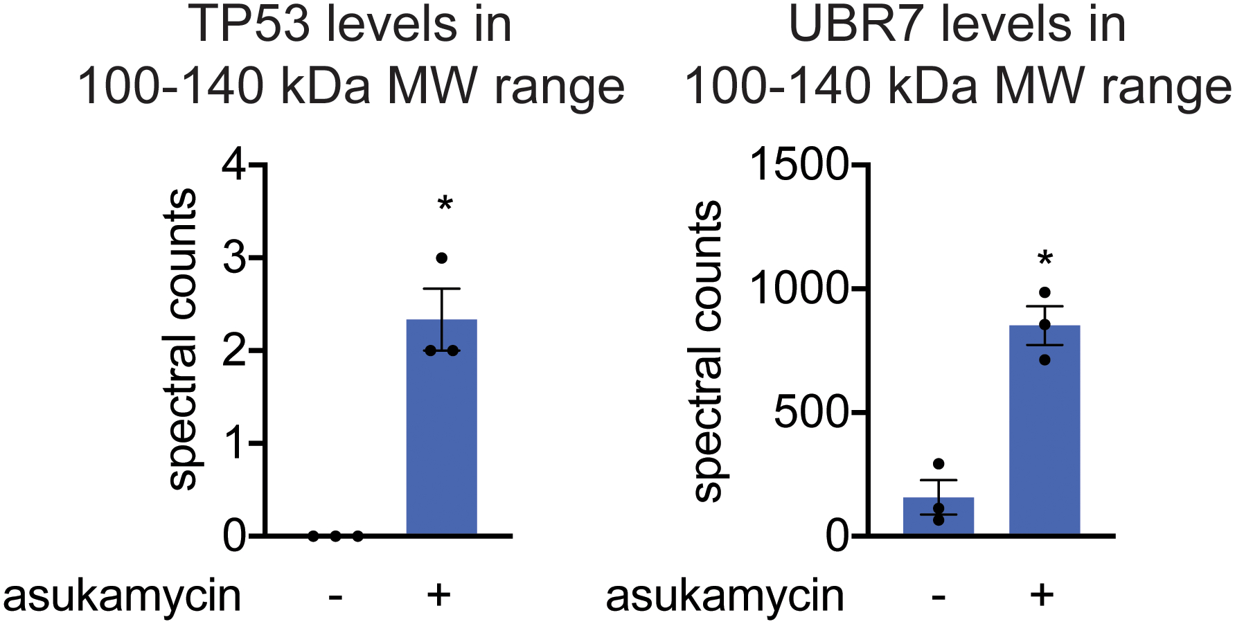 Extended Data Fig. 2