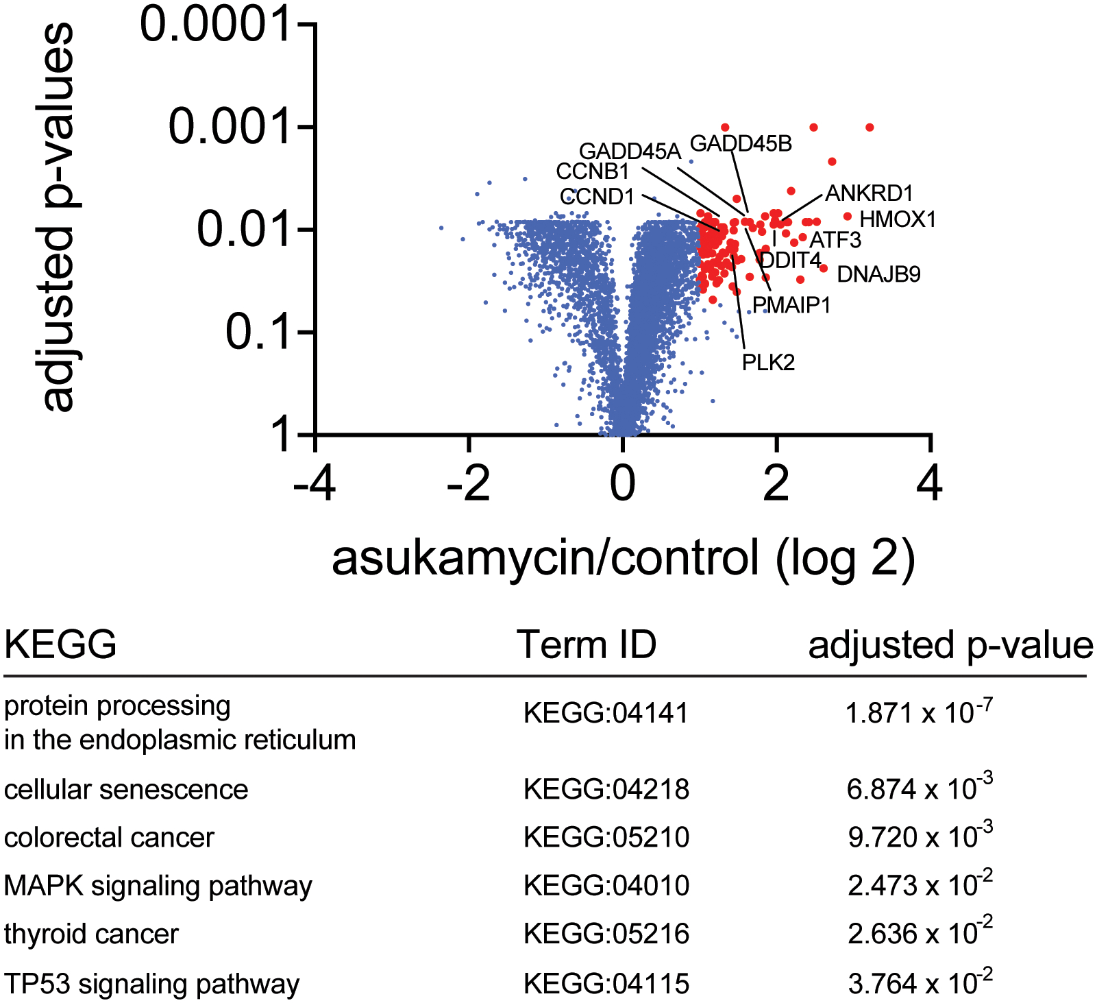 Extended Data Fig. 9