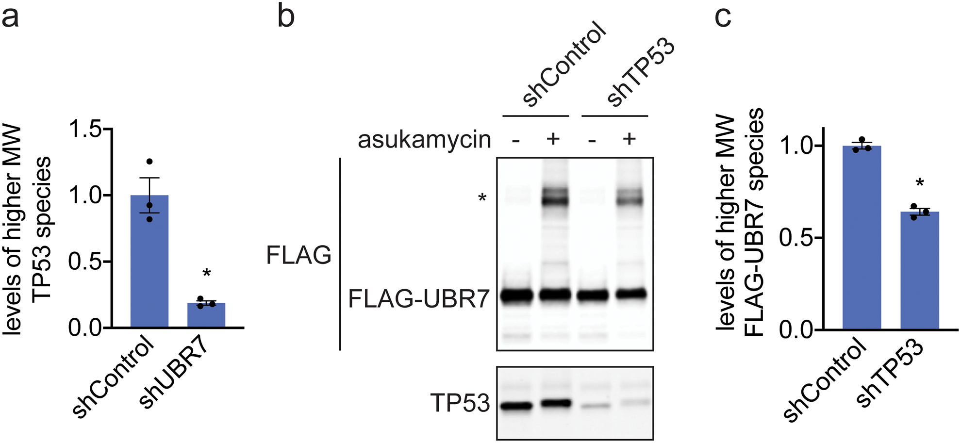 Extended Data Fig. 3