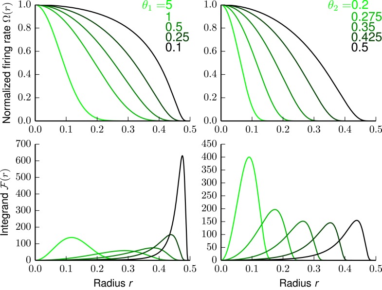 Figure 3—figure supplement 1.