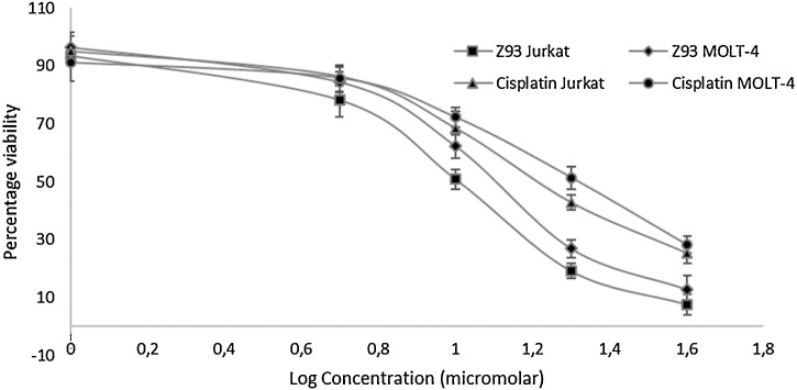 Fig. 3